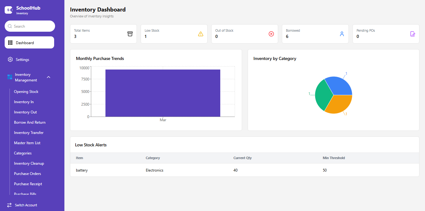 Inventory Management