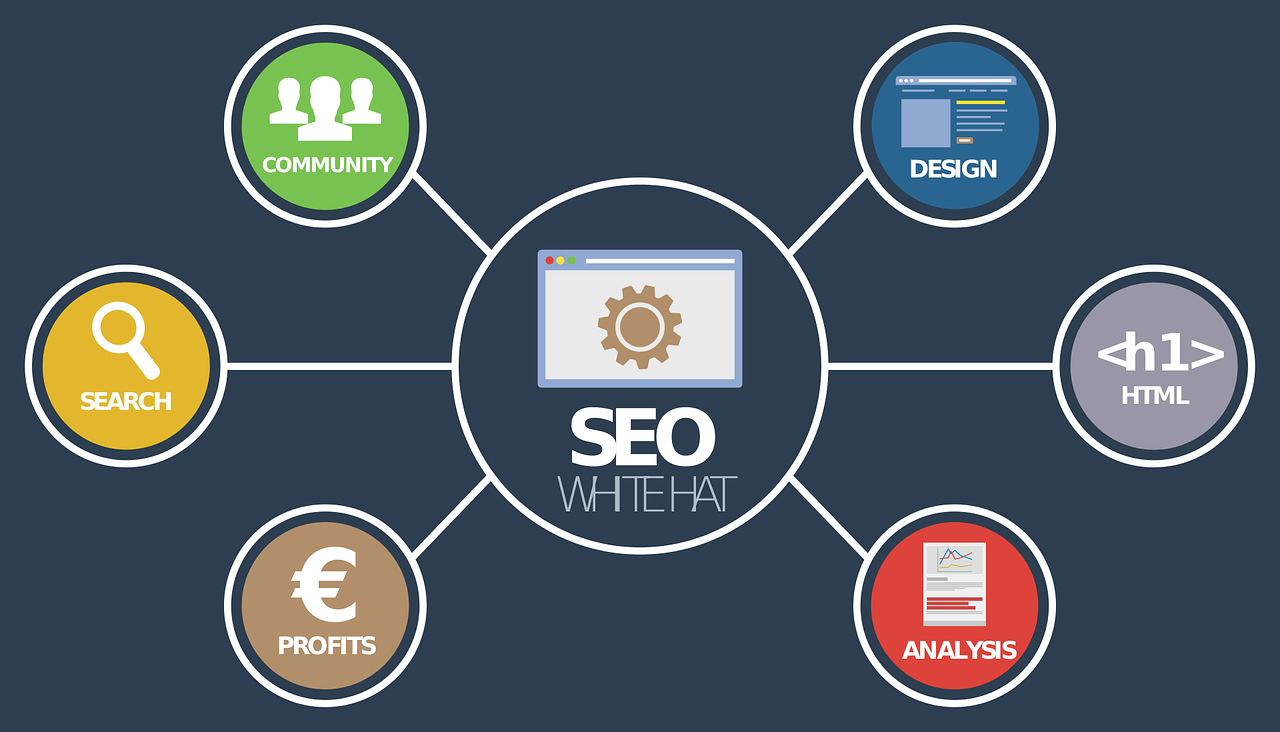 SEO/SCM